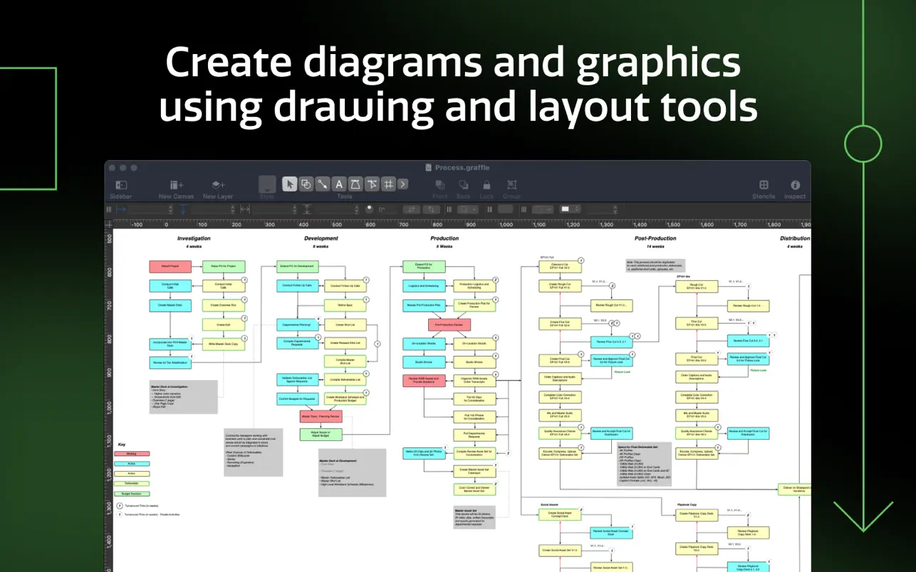 OmniGraffle Pro for Mac v7.22.6 思维导图/流程图软件 破解下载-1